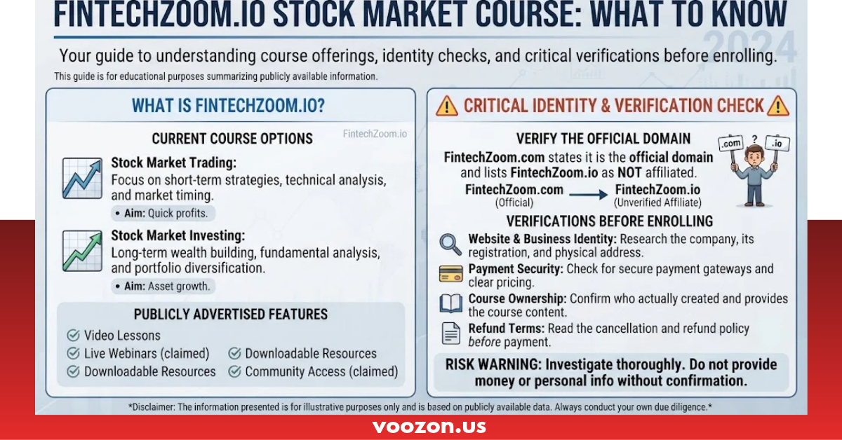FintechZoom.io Stock Market Course: What to Know