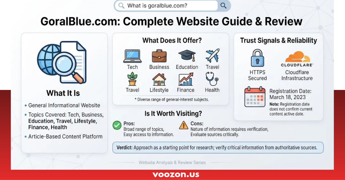 What Is Goralblue Com? Complete Website Guide & Review