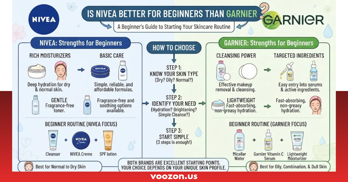 i'm a skincare beginner. is nivea a good starting brand compared to garnier?