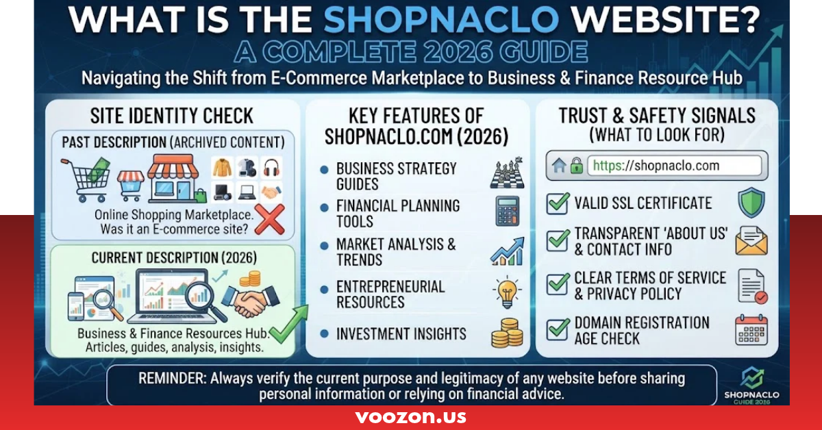 What Is ShopNaclo Website? A Complete 2026 Guide