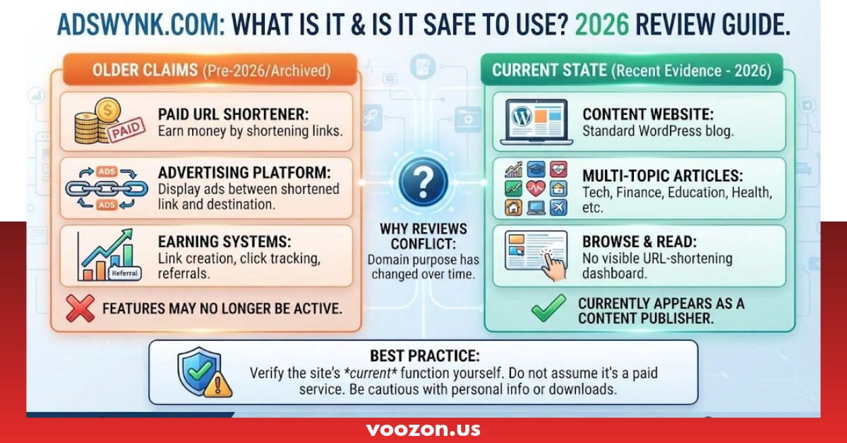 AdsWynk Com Review 2026: Is It Safe and Legit?
